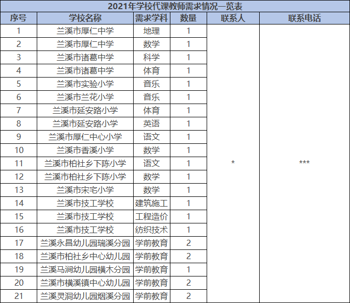 兰溪人口2021_公告丨2021年兰溪青年人才集体婚礼参加人员确定啦(2)