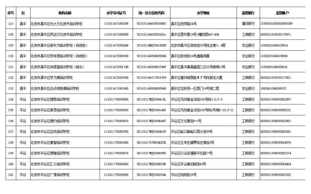 家长|学科类校外培训机构“白名单”公布，首批152家培训机构上榜