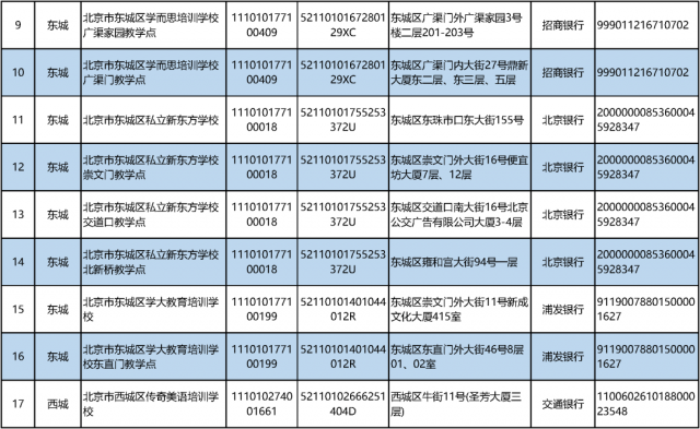 机构|最新！北京首批学科类校外培训机构“白名单”来啦