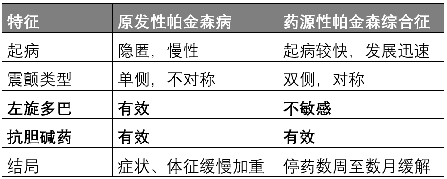 这10类药物会引起帕金森病谨慎使用