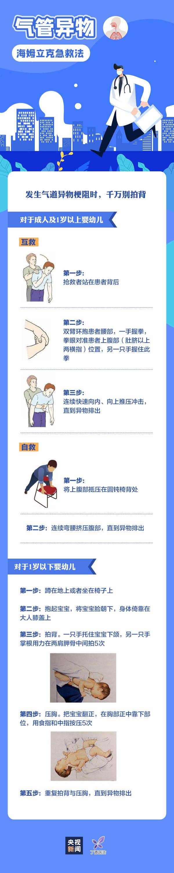 一氧化碳|关键时刻能救命！超全急救知识，值得收藏→