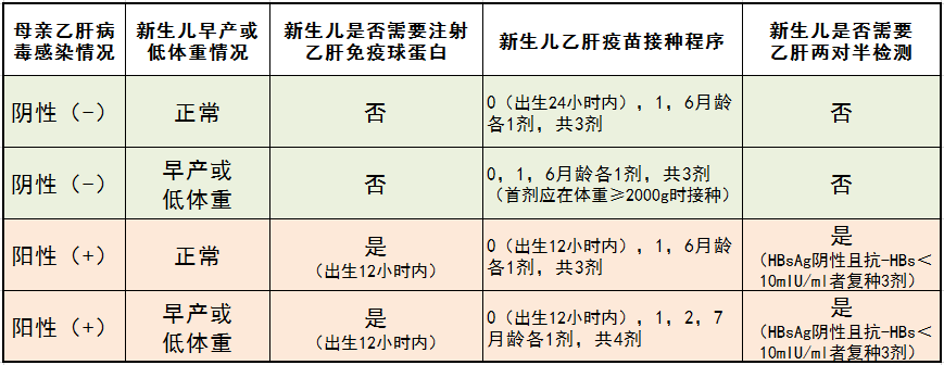 你和孩子,到底要不要加强接种乙肝疫苗?_抗体