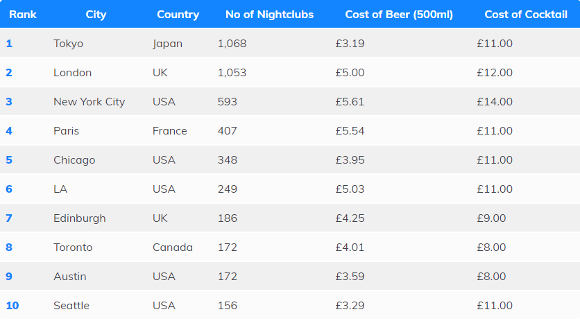 世界酒吧排名榜 b0f6b08e92f944bba1515ada6ddc1f3f.png