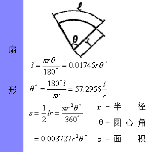 各種圖形的計算公式彙總,全給你找好了!_面積