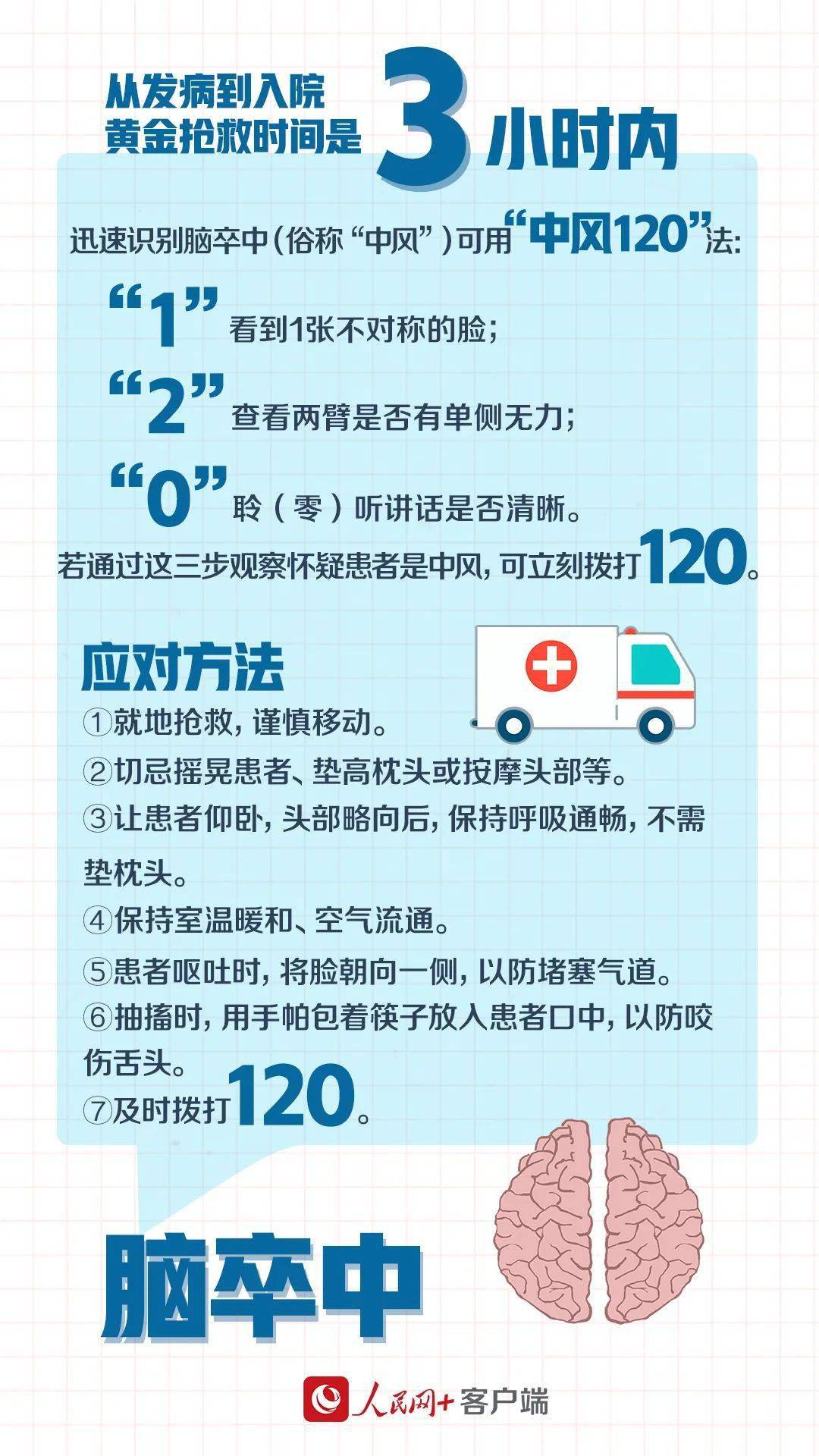 黄金时间|如何正确急救？这些急救知识，关键时刻能救命