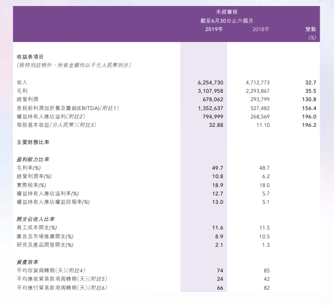 奥运冠军比赛时脚被划伤 李宁紧急回应：同款鞋已下架(图7)