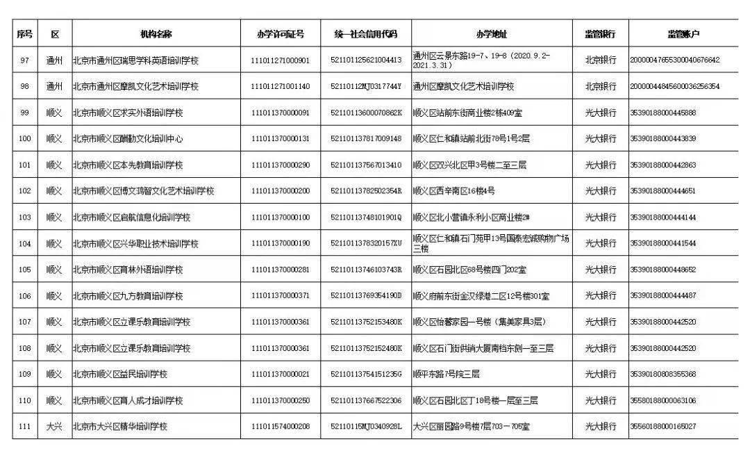 家长|学科类校外培训机构“白名单”公布，首批152家培训机构上榜