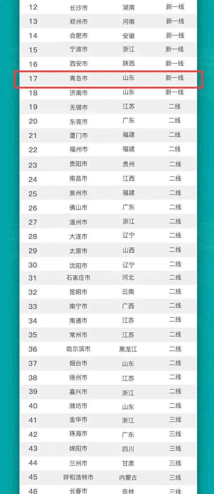 2021十大一线城市gdp_最新TOP40城市GDP排行榜出炉 广州领跑一线城市(2)