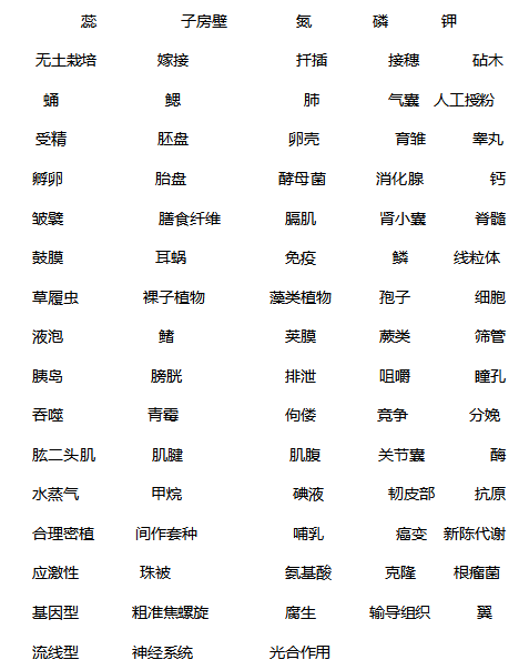 初中生物70个必背 夺分要点 抽时间抓紧掌握 都是基础内容 脊椎动物