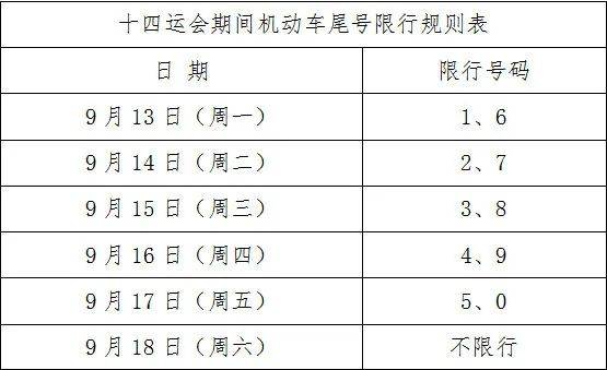 明日限行有变!下周上班时间有变!