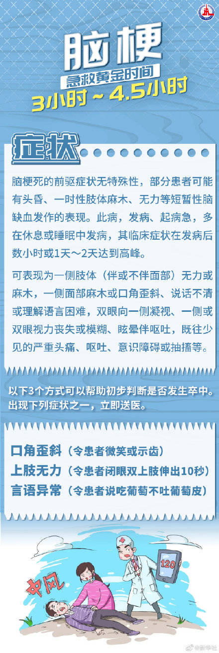 生活|建议收藏！生活中你应该知道的急救黄金时间