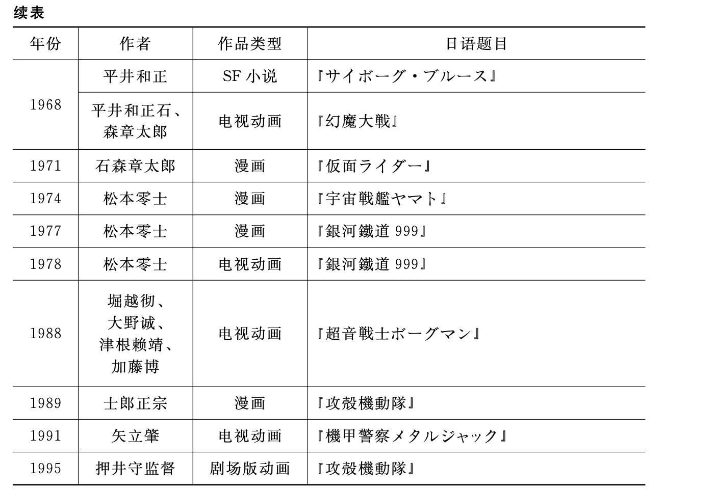 角色|日本御宅族为什么喜欢“赛博格”？