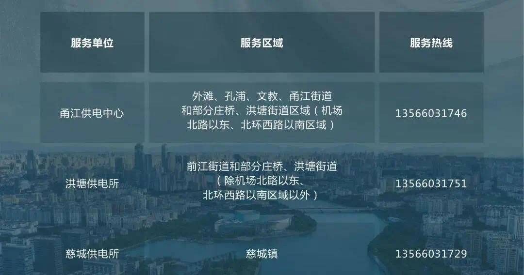 镇海|关注“灿都”|宁波市防指办、救援队、电力抢修……宁波求助电话汇总，赶紧收藏！