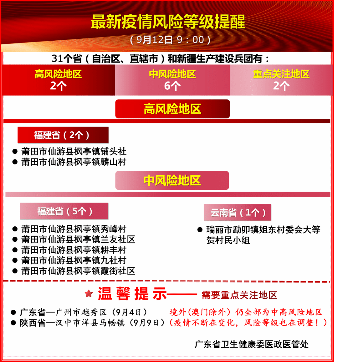 截至8月9日福建省莆田检出7名阳性人员「福建仙游疫情初判为“德尔塔”毒株」