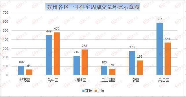 苏州各区的GDP2021_九龙仓国际金融中心 住宅公寓写字楼 新房 苏州买新房 房产 第三方找房 ...(3)