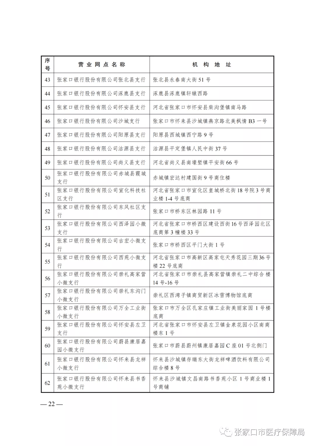 张家口人口2021_招聘214人 张家口市2021年市直事业单位公开招聘开始啦 附岗位信