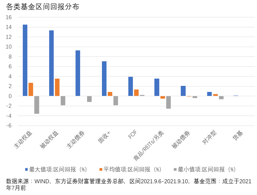 什么是基金投资性价比 2b977e50201b4f47a5de5729f3eb8afe.png