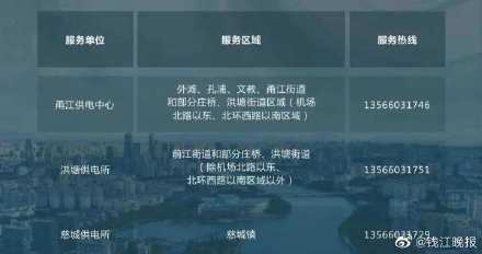 电话|速度收藏！防指办、救援队、保险理赔，宁波温州两地救援求助电话汇总