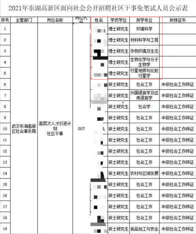 行星地质学博士报考社区干事本人回应