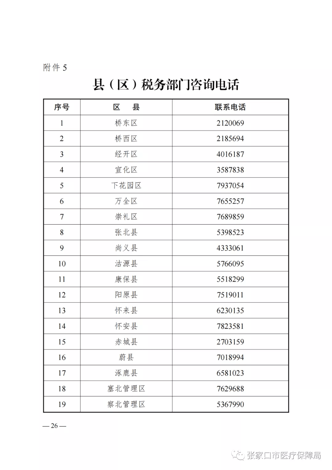 张家口市多少人口_今年张家口市灵活就业人员医保费怎么交 交多少 时间 地点