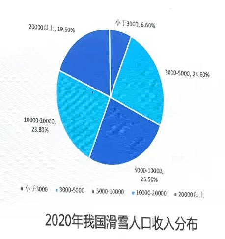 冰雪人口_2021冰雪产业报告 冰雪人口骤降 旅游成新增长点