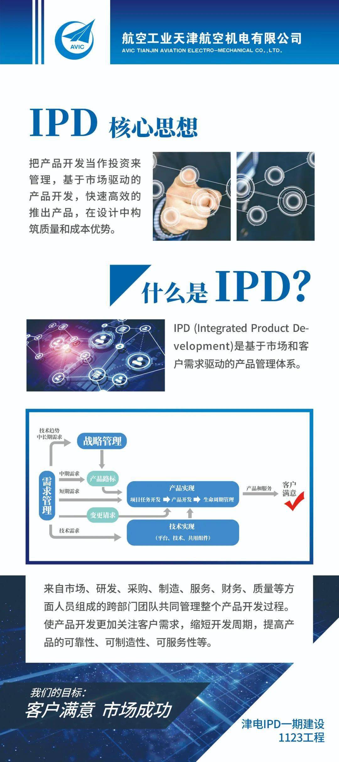 【微课堂】什么是IPD？_搜狐网