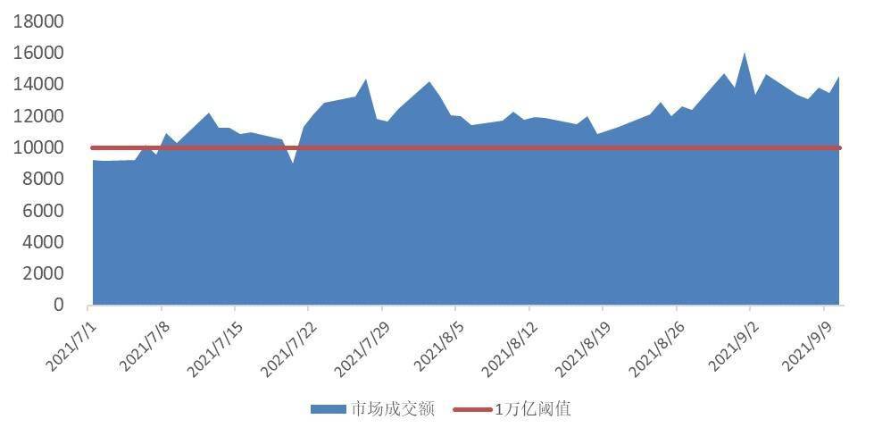 Etf严选 价值风格加速上涨 中字头 集体爆发 央创etf年内涨幅达36 指数