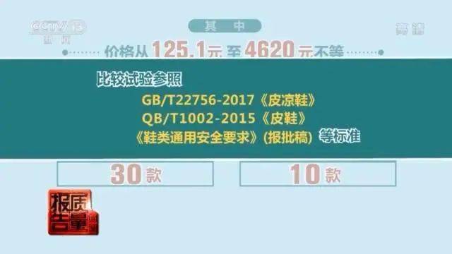 品牌|4000多元的大牌不合格！还有多个品牌有毒物质超标…