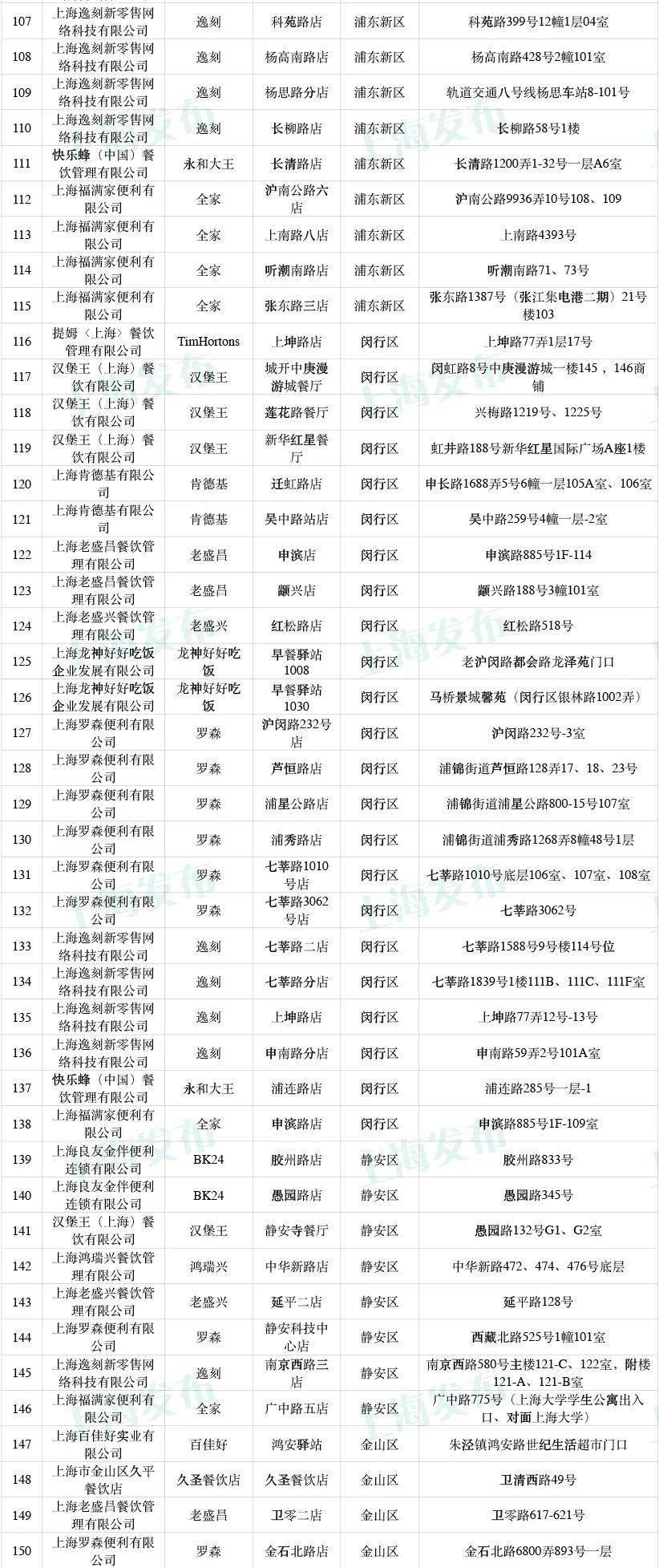 张晓彤|【提示】沪2021年早餐工程示范点拟入围名单公示，有你常去的那家店吗
