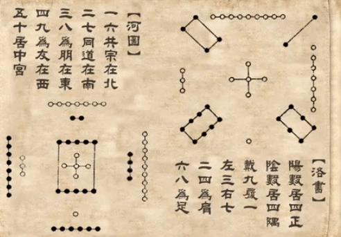 非物质文化遗产名录之河图洛书与九宫格的关系_数字