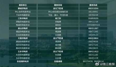 电话|速度收藏！防指办、救援队、保险理赔，宁波温州两地救援求助电话汇总