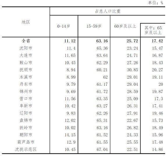 大连的人口多少人口_大连中山广场天气 辽宁中山广场天气预报 天气预报网