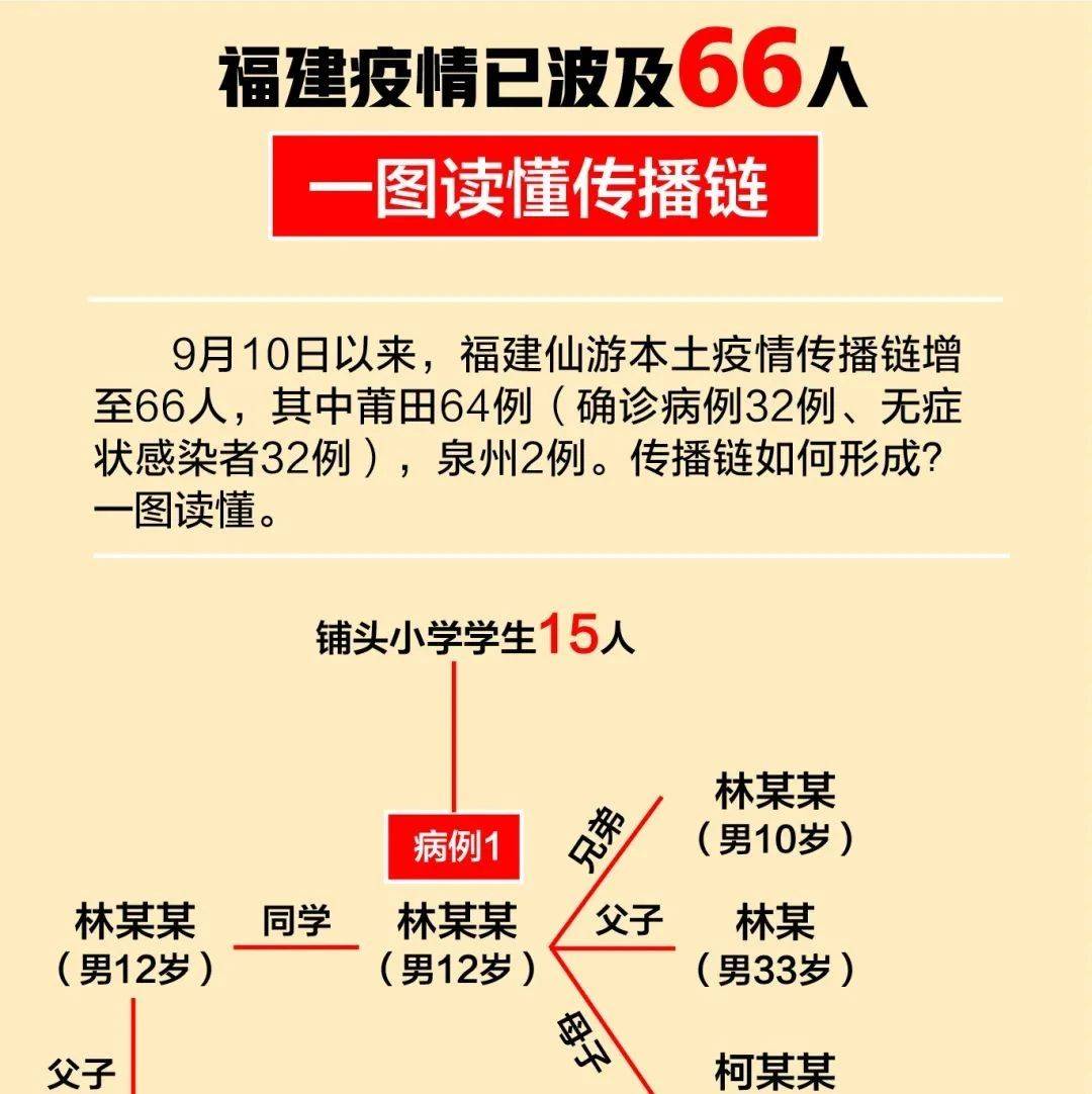本土确诊+22，均在福建！厦门连发通报！广州疾控紧急提醒→_同安区