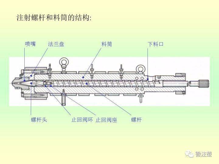 推薦閱讀: 注塑機螺桿斷裂原因分析與預防 注塑用螺桿頭