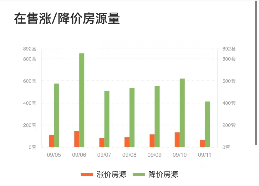 坏消息!2021无锡楼市下半场中介的OB体育生死劫(图3)