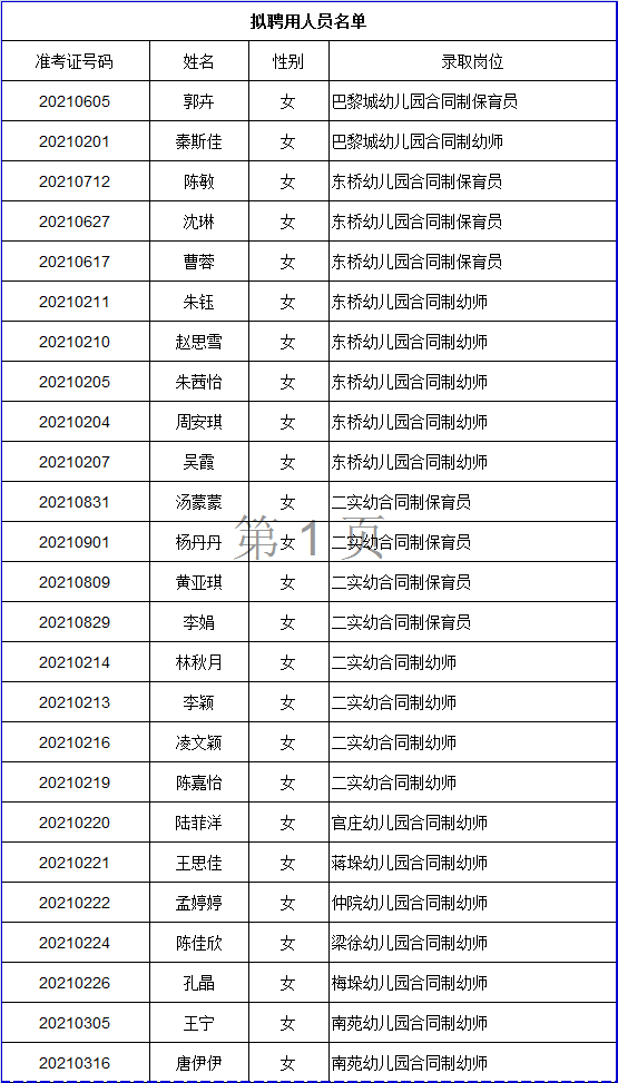 姜堰区人口有多少_刚刚,姜堰人口数据公布 男女比例竟是......