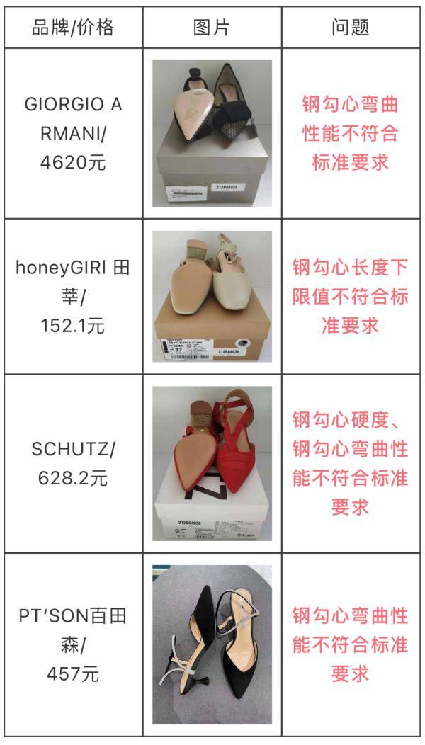 市场|召回！罚款！多个知名大牌被查出...