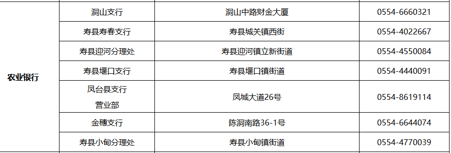 農業銀行,中國銀行,建設銀行,交通銀行,郵儲銀行,招商銀行,徽商銀行