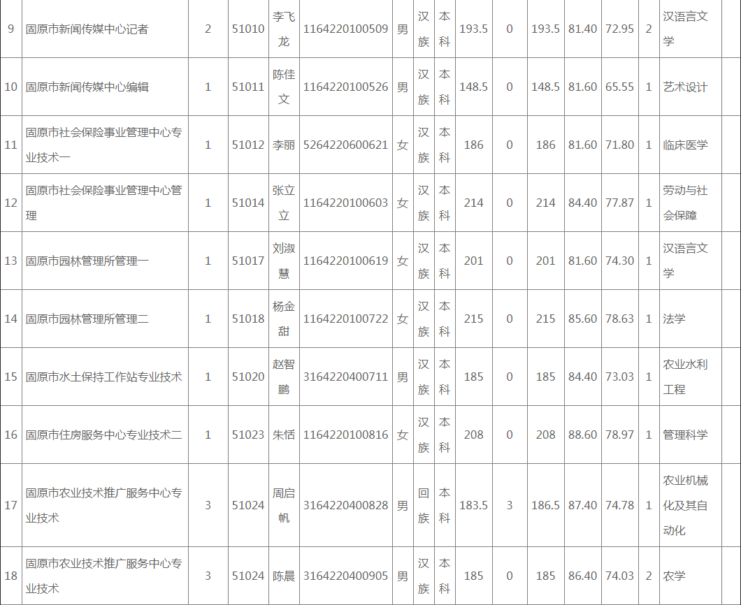 固原市区人口_2020年展望宁夏五地市房价,只有一个城市的房子可以买(2)