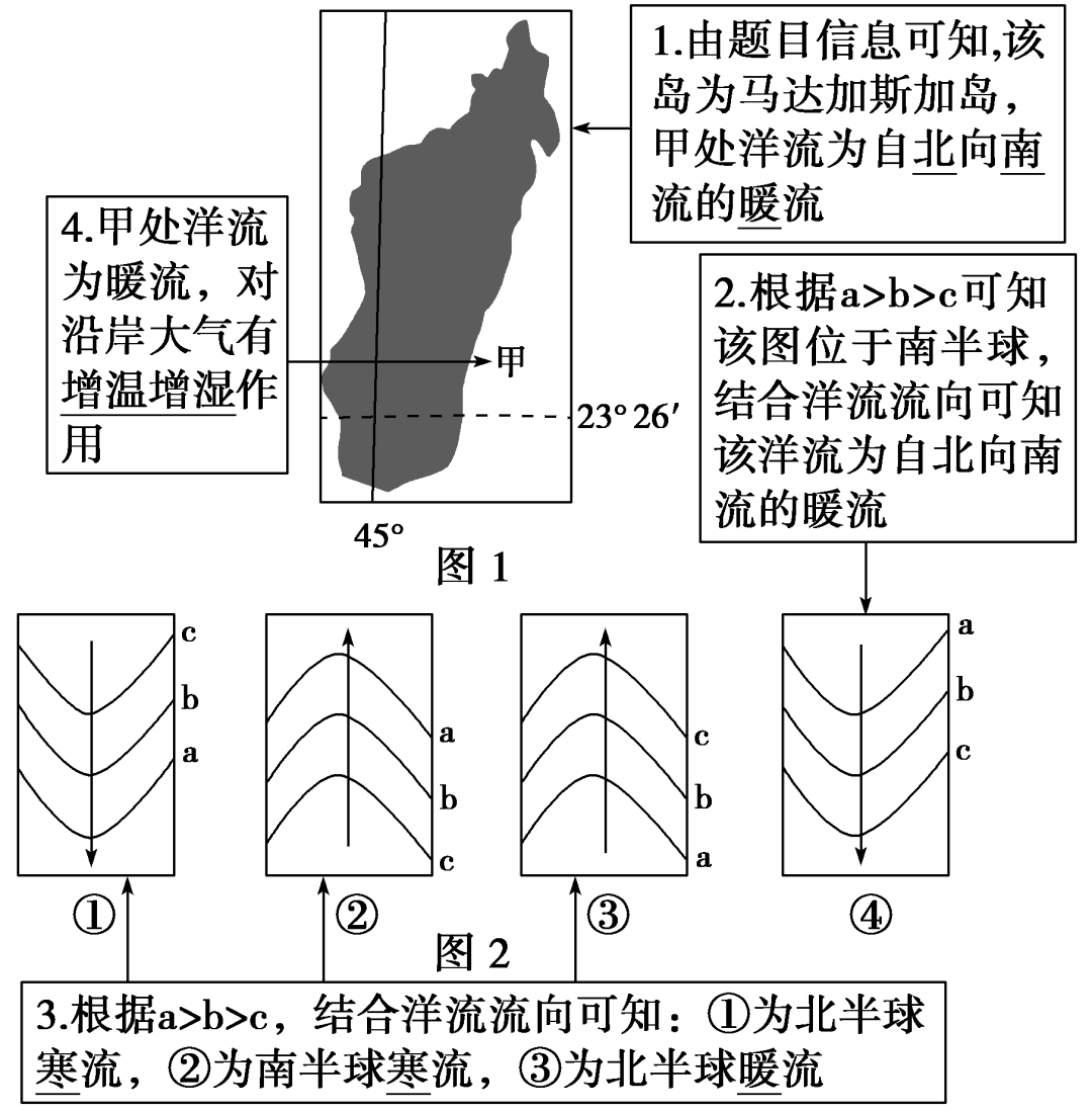 高中地理常考圖表8世界洋流分佈圖的判讀判讀