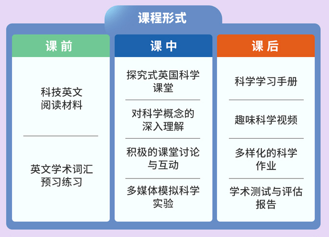 杨数|南安普顿大学最新研究：如何激发孩子学化学的自驱力？