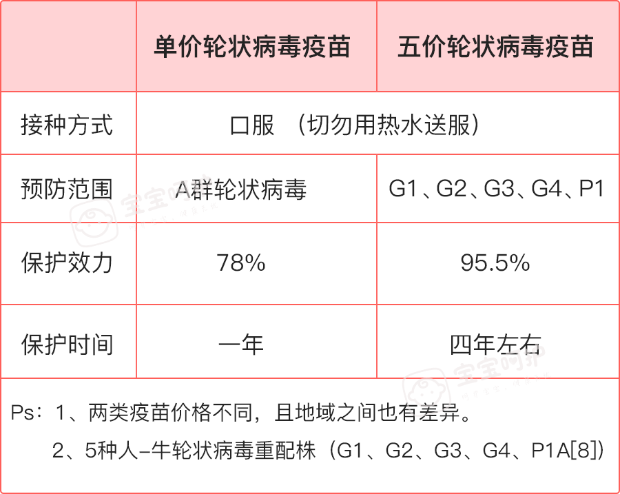 10月份前这两个自费疫苗必须打!秋冬季宝宝不得病,就靠它了_接种