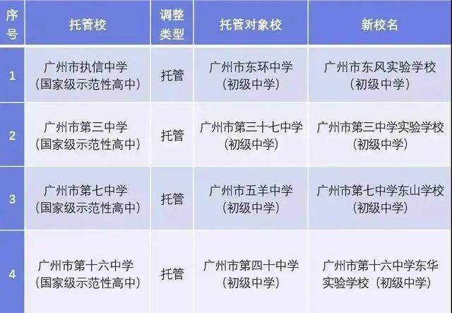 学年|新学年，新校名，新校区 越秀8所区属学校相继揭牌