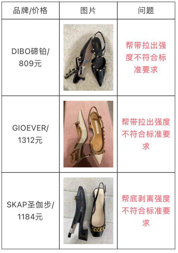市场|召回！罚款！多个知名大牌被查出...
