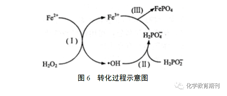 高考开放式语言描述原因类综合问题的解答与突破基于证