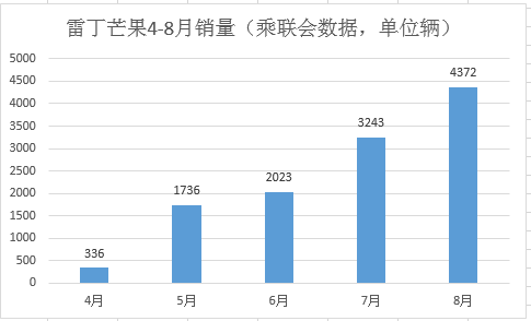 中国芯片产量排名 e279b871ee504e51a2a83981c3a6377d.png