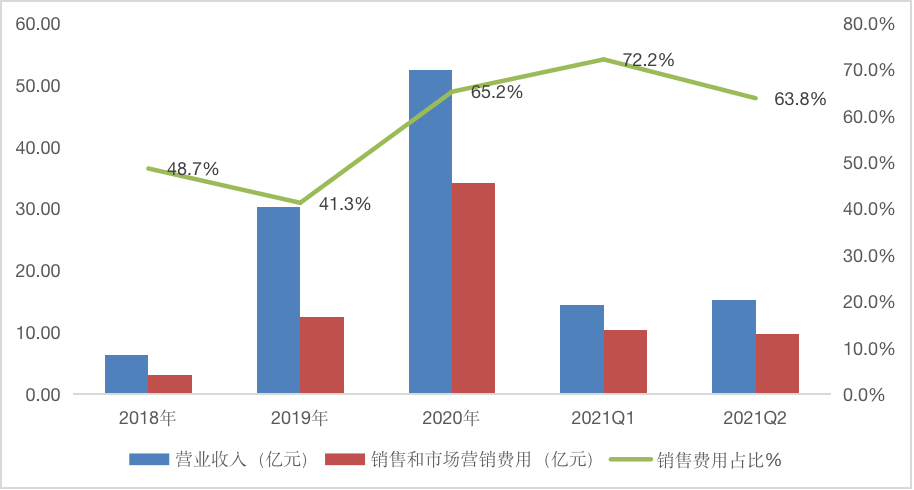 企业|智氪 | 暴跌80%的完美日记，还能翻身么？