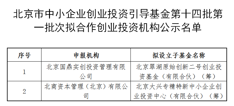 小创业加工创业项目_创业互联网零成本创业项目_创业项目的组织体系