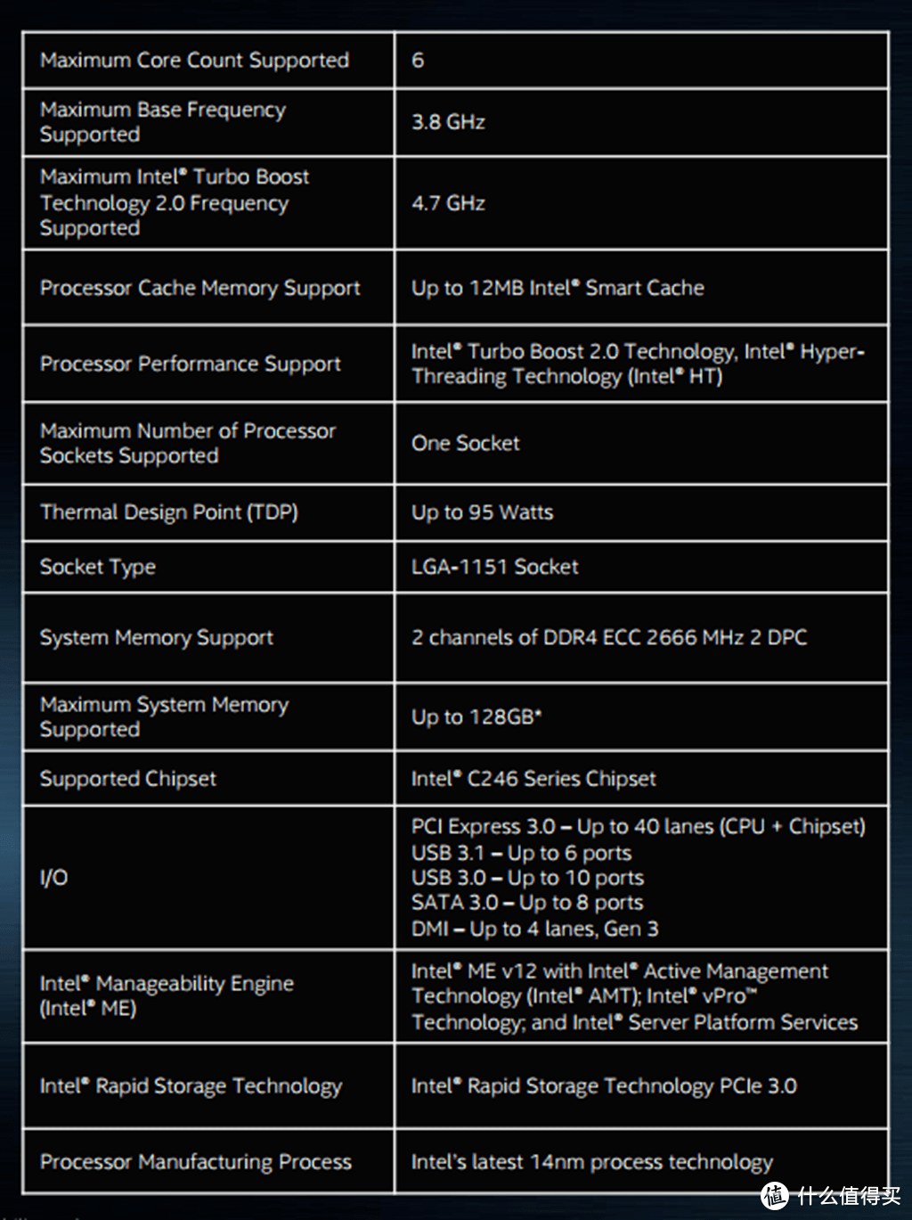 ITX H310+大船XEON E不足千元？ASRock H310CM-HDV破解评测_Xeon