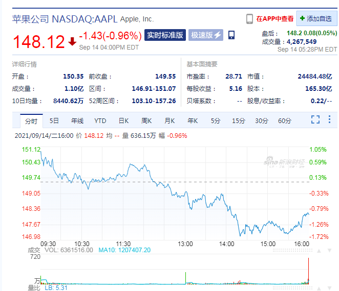 售价|起步价降了，刘海面积缩小20%！苹果iPhone 13正式发布，“十三”到底“香不香”？